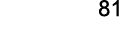 81